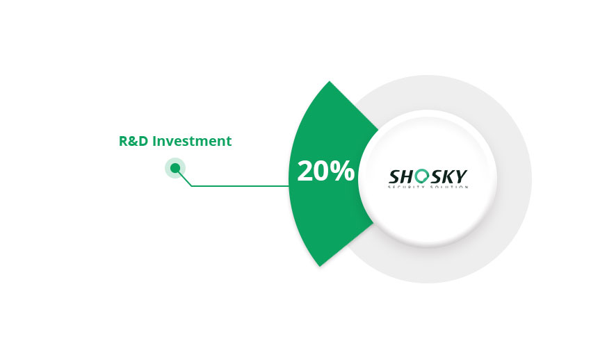 R&D investment form